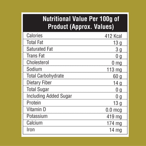 Coriander Cumin Powder